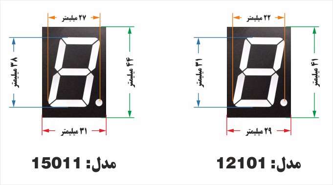 ابعاد سون-سگمنت